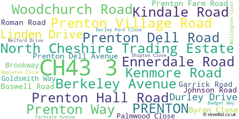 A word cloud for the CH43 3 postcode